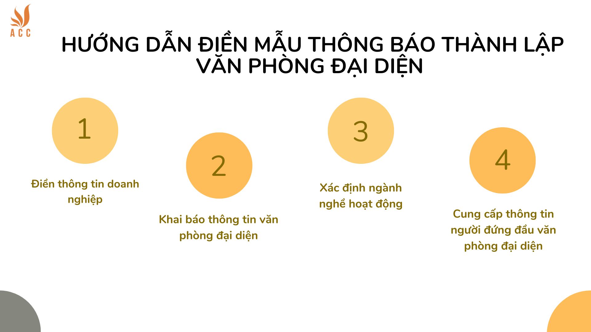 Hướng dẫn điền mẫu thông báo thành lập văn phòng đại diện