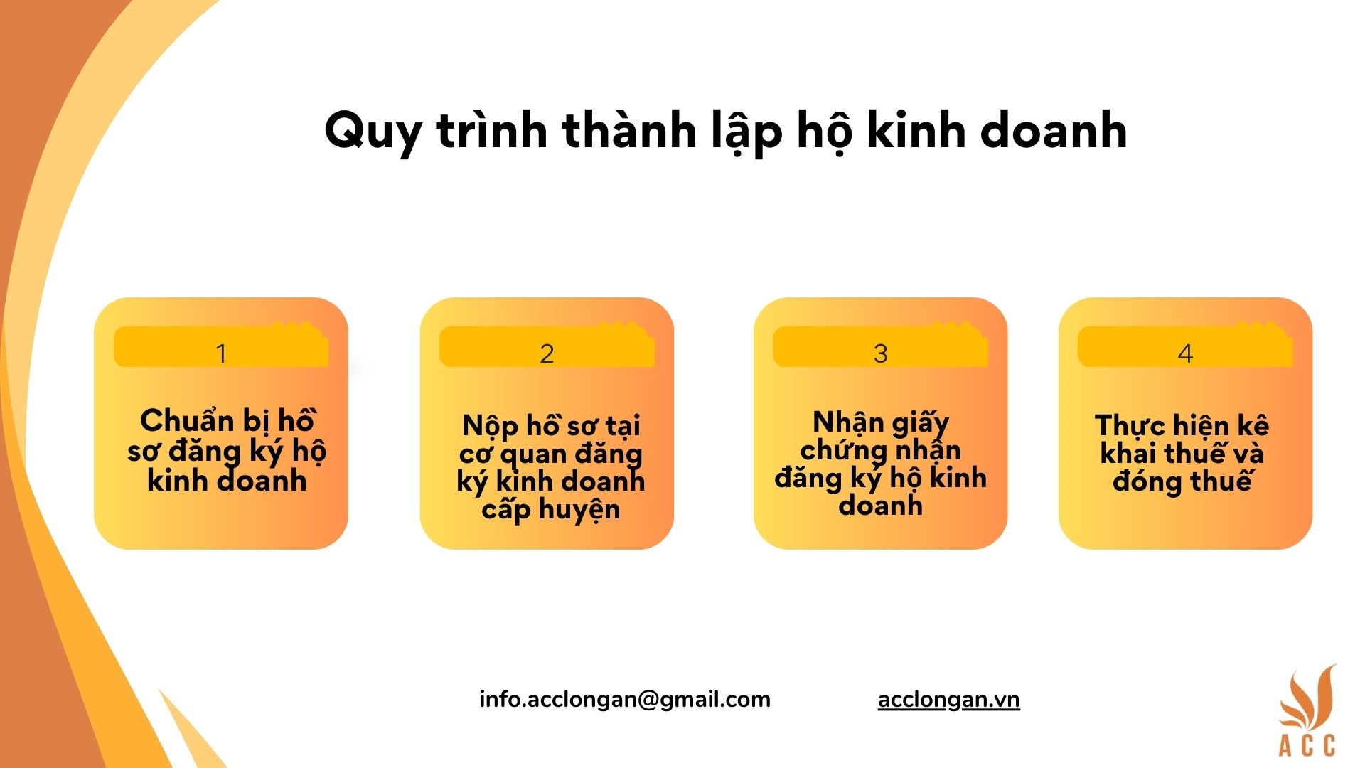 Quy trình thành lập hộ kinh doanh