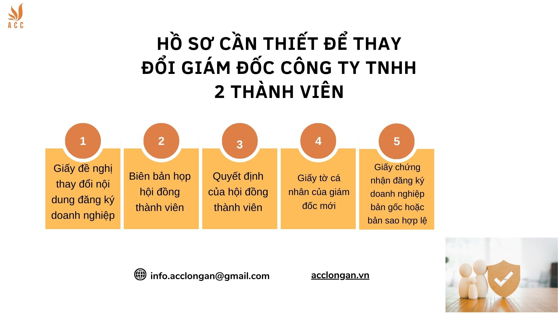 Hồ sơ cần thiết để thay đổi giám đốc công ty TNHH 2 thành viên