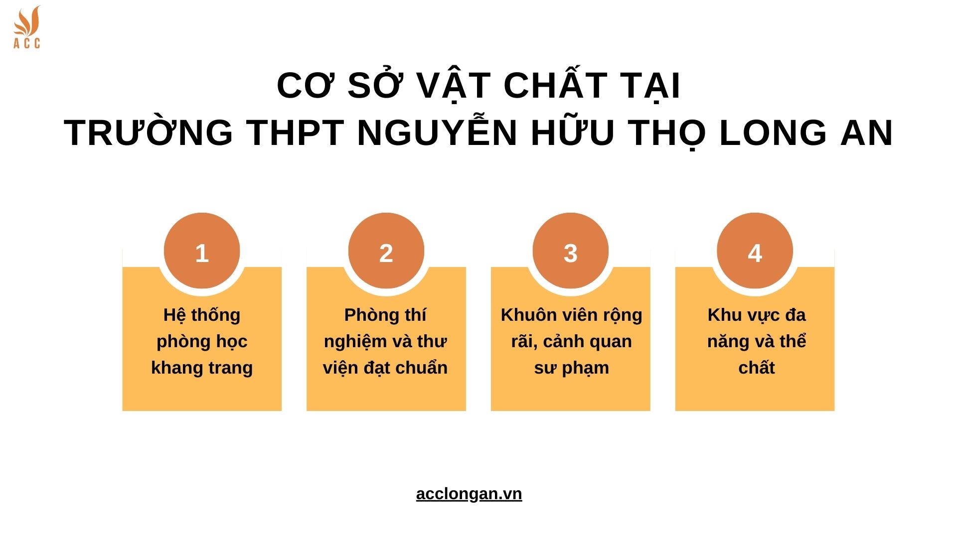Cơ sở vật chất tại Trường THPT Nguyễn Hữu Thọ Long An
