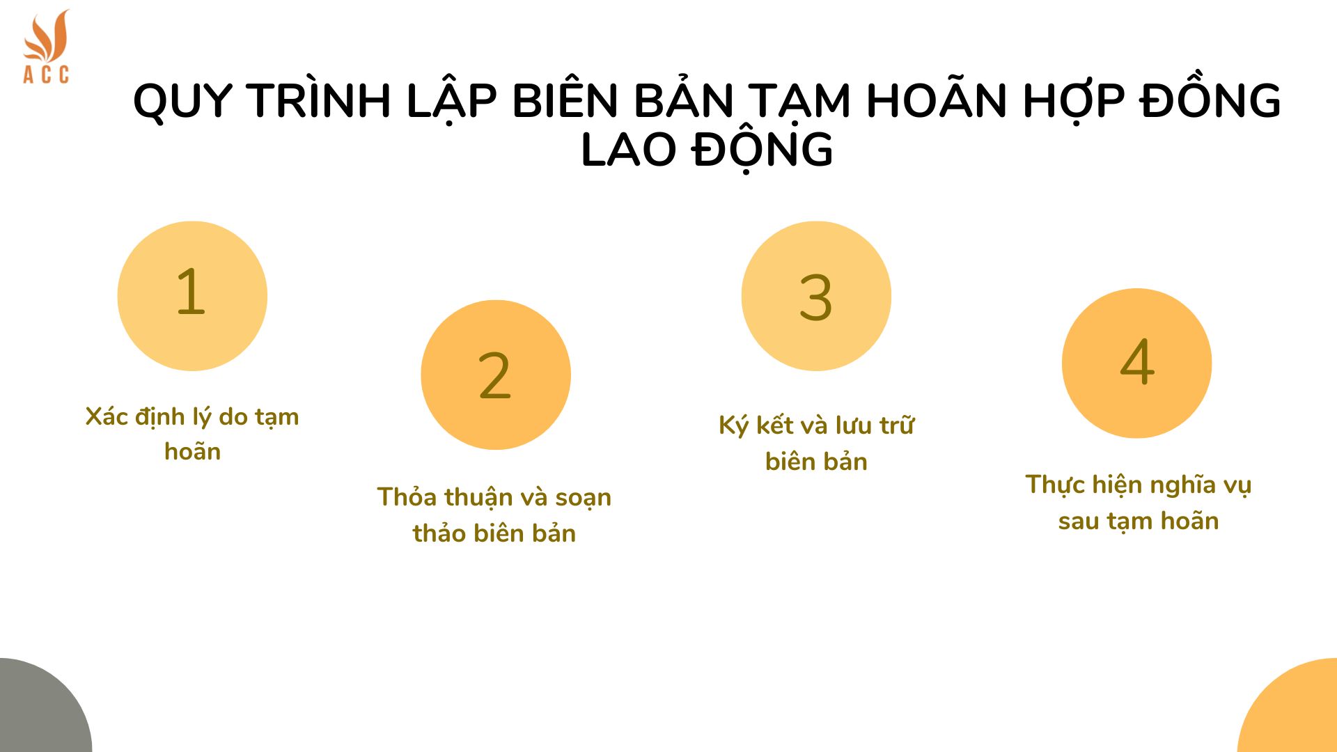 Quy tr&igrave;nh lập bi&ecirc;n bản tạm ho&atilde;n hợp đồng lao động