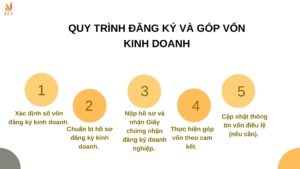 Quy trình đăng ký và góp vốn kinh doanh