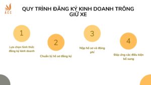 Quy trình đăng ký kinh doanh trông giữ xe