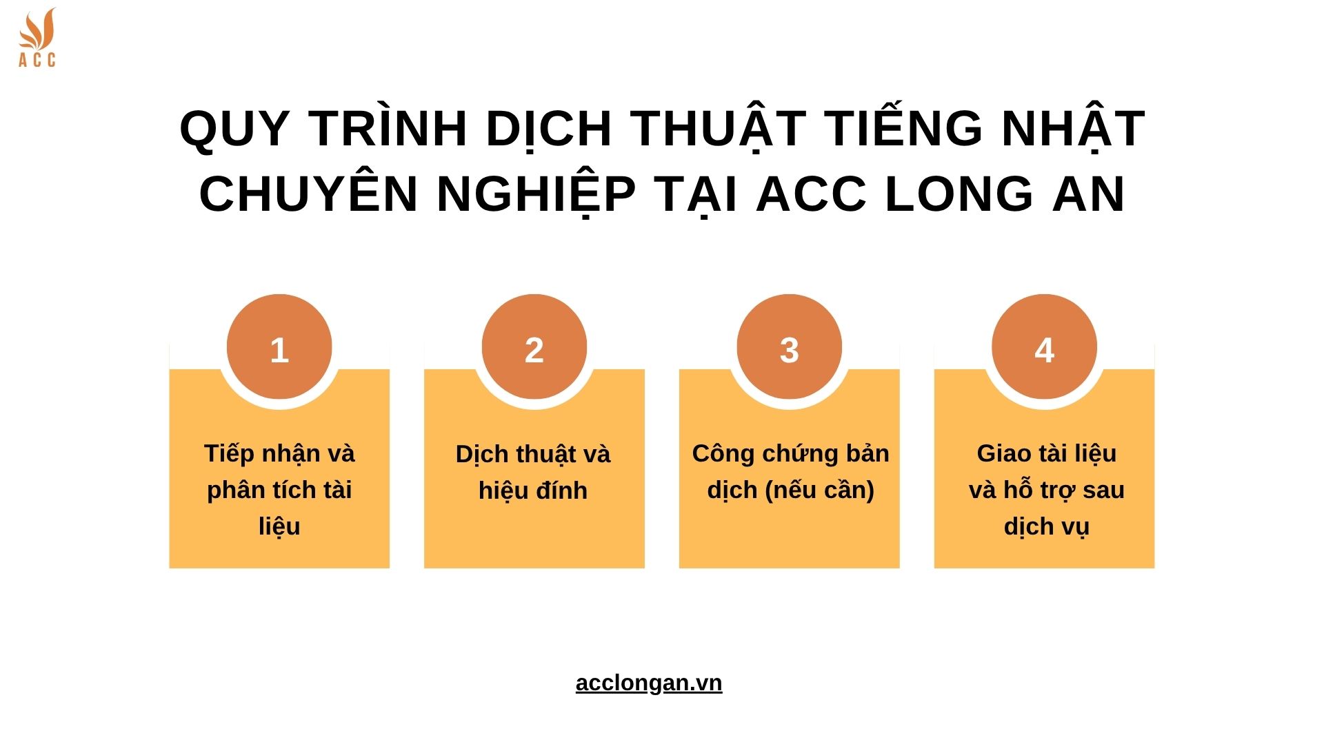 Quy trình dịch thuật tiếng Nhật chuyên nghiệp tại ACC Long An