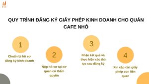 Quy trình đăng ký giấy phép kinh doanh cho quán cafe nhỏ