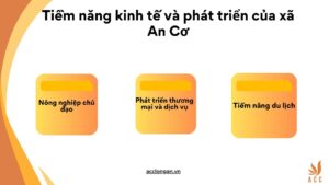 Tiềm năng kinh tế và phát triển của xã An Cơ